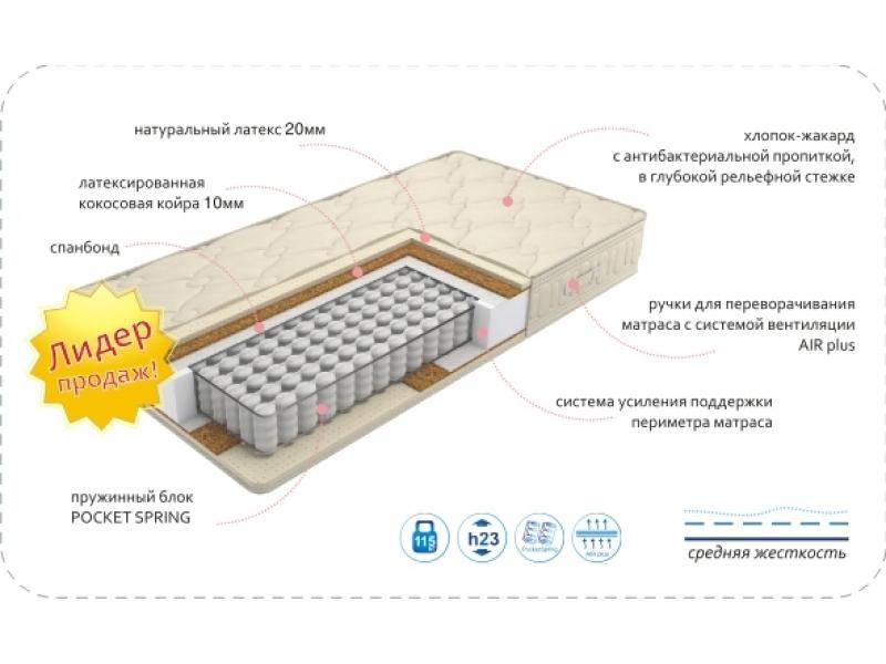 матрас comfort vanda bio latex в Нижневартовске