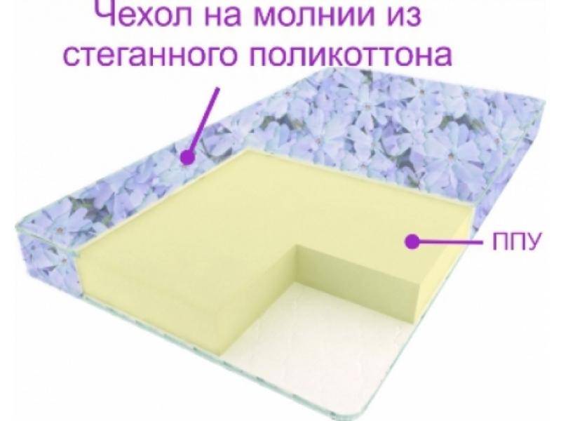 матрас сонет в Нижневартовске