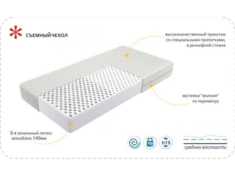 матрас imperial latex в Нижневартовске