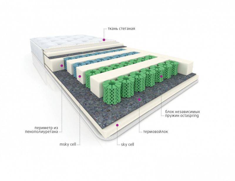 мультизональный матрас cotton в Нижневартовске