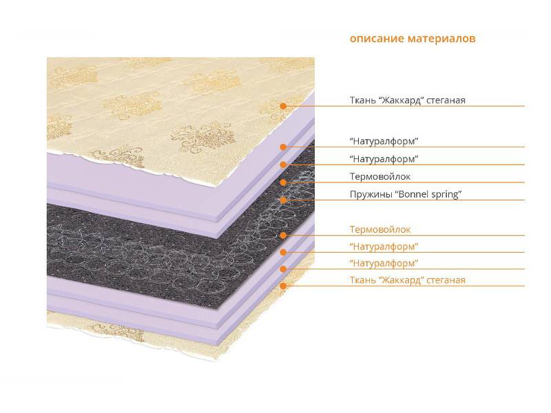 матрас хорош в Нижневартовске