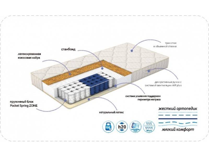 матрас status в Нижневартовске