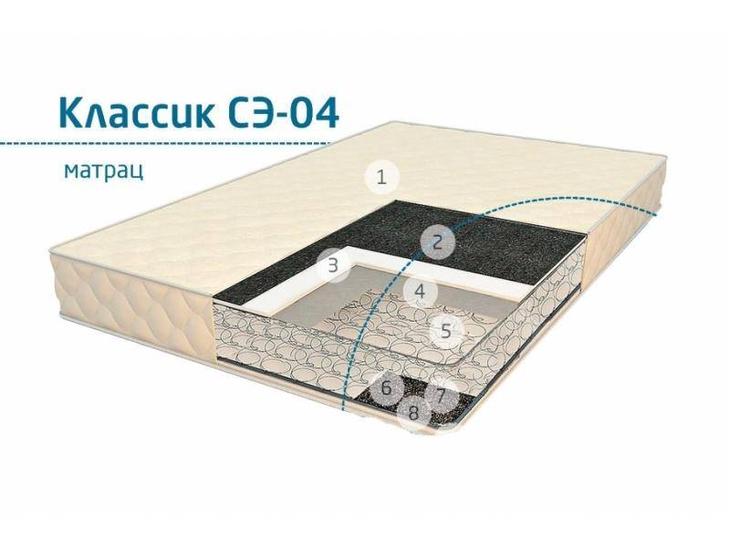 матрац классик сэ-04 в Нижневартовске