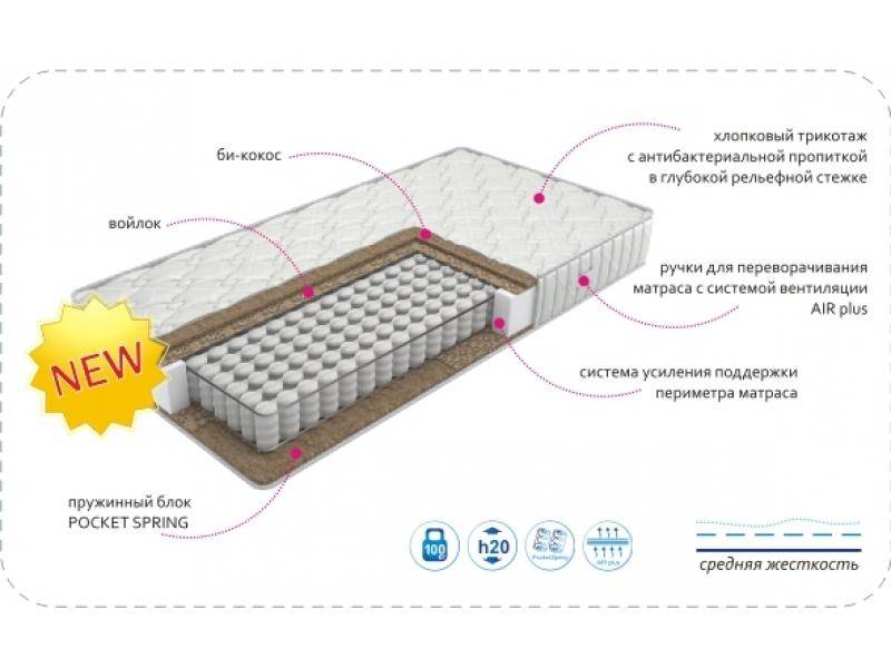 матрас classic medium tfk в Нижневартовске