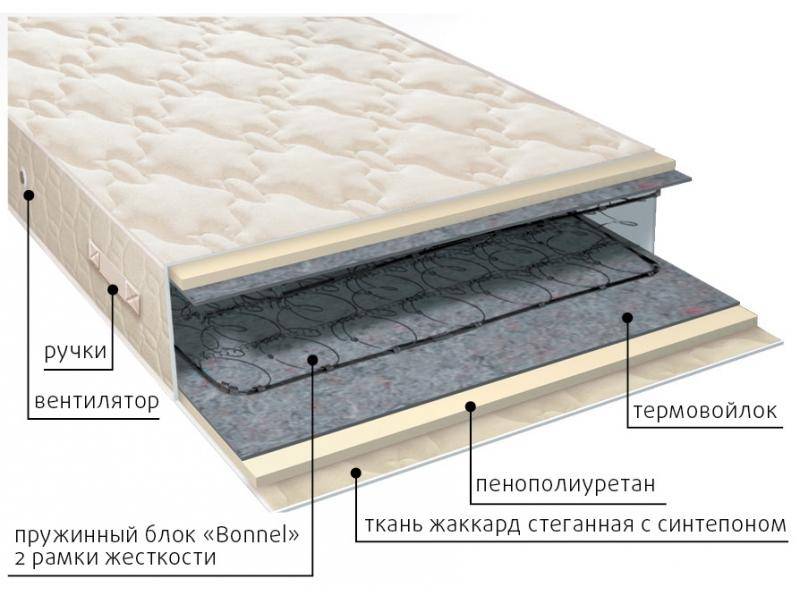 матрас пружинный классик универсал в Нижневартовске