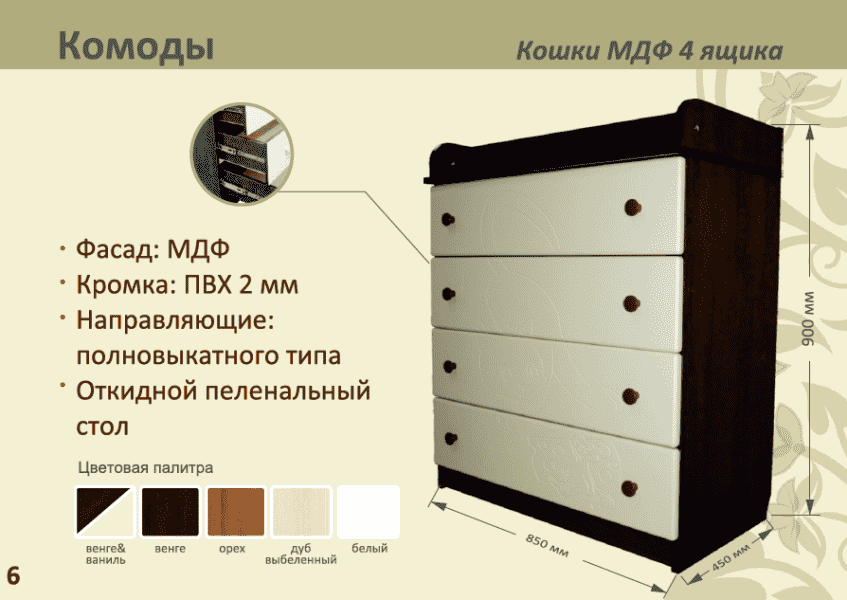 детский комод кошки мдф 4 ящика в Нижневартовске