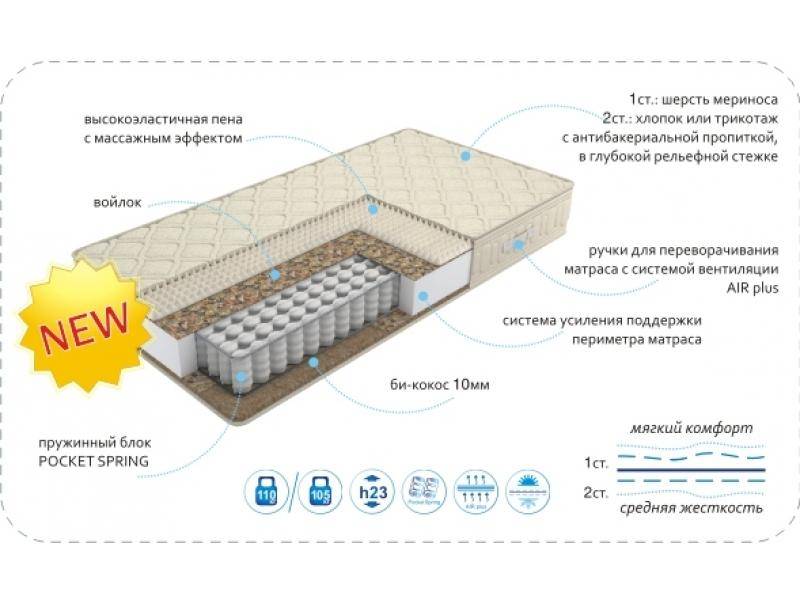 матрас season status tfk в Нижневартовске