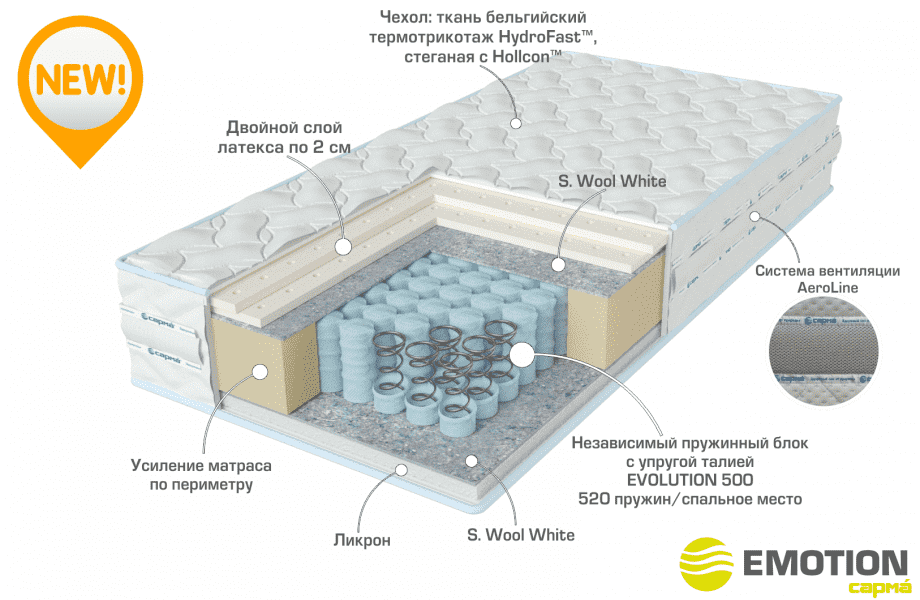 отличный матрас ideal в Нижневартовске