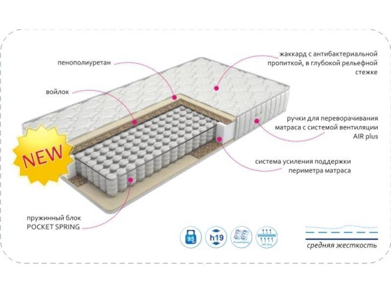 матрас classic standart tfk в Нижневартовске