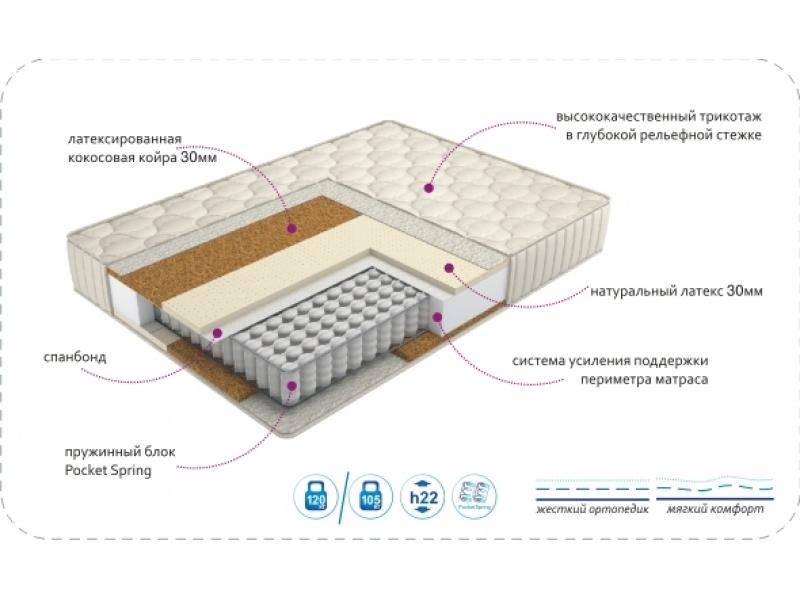 матрас duet в Нижневартовске