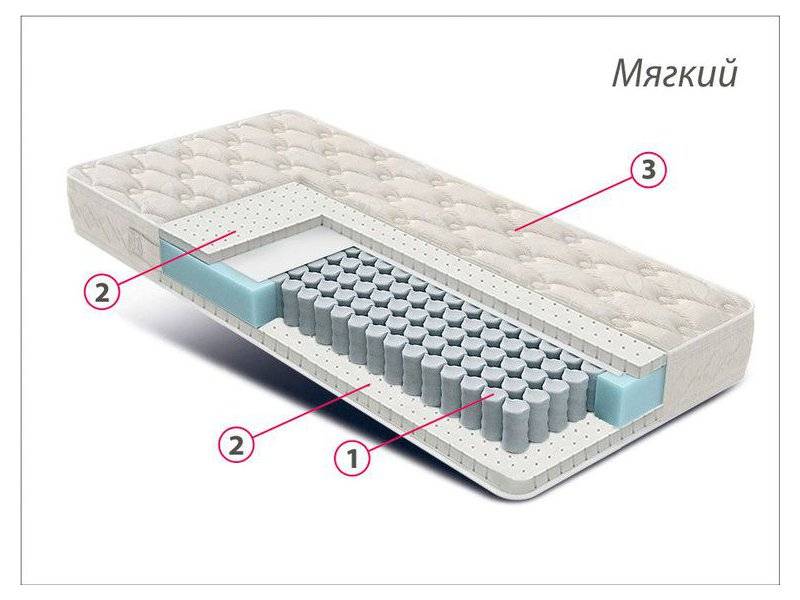 матрас люкс латекс в Нижневартовске
