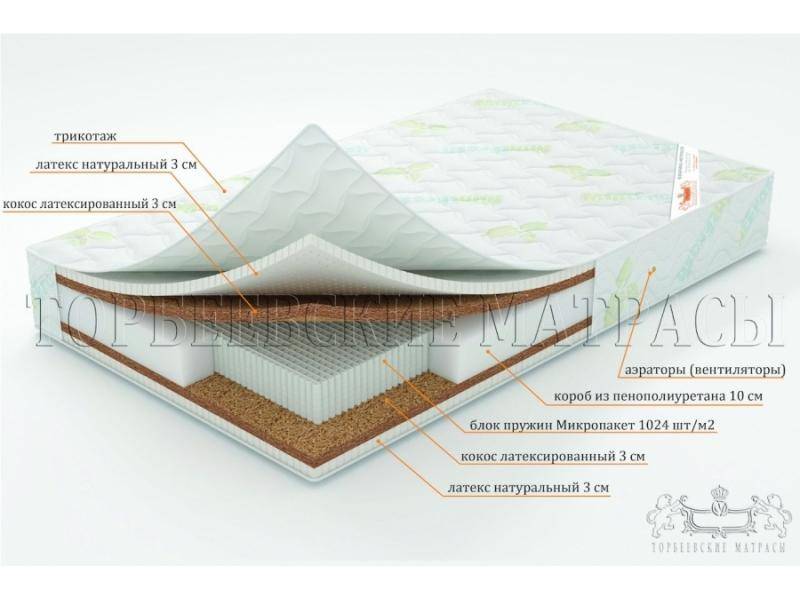 матрас лотос с блоком пружин микропакет в Нижневартовске