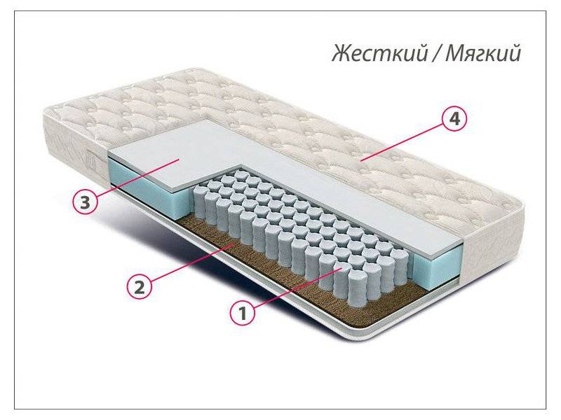 матрас люкс универсал в Нижневартовске