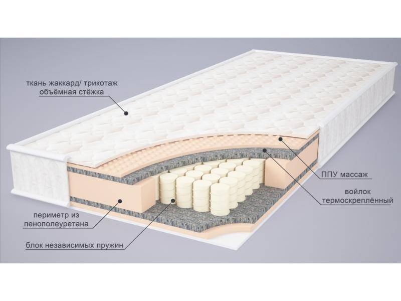 матрас амина в Нижневартовске