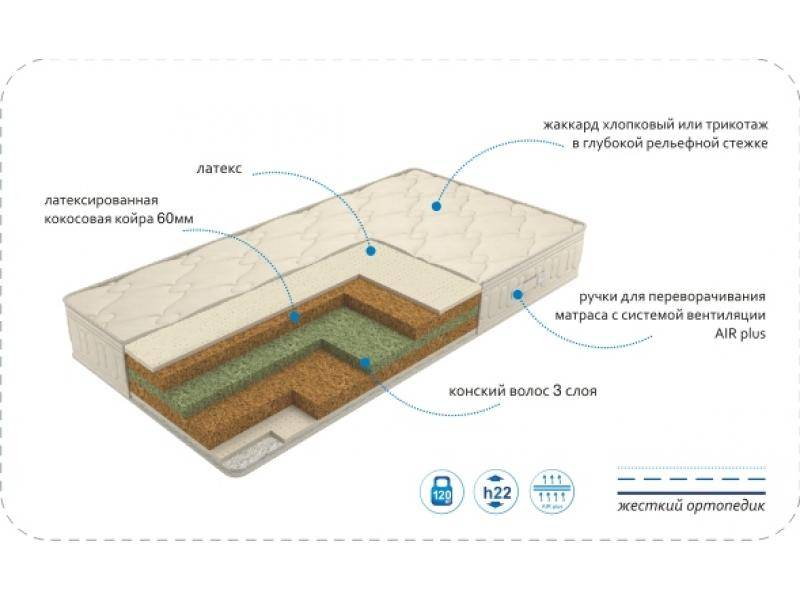 матрас antic samson в Нижневартовске