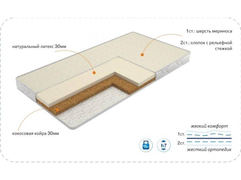 матрас baby latex в Нижневартовске