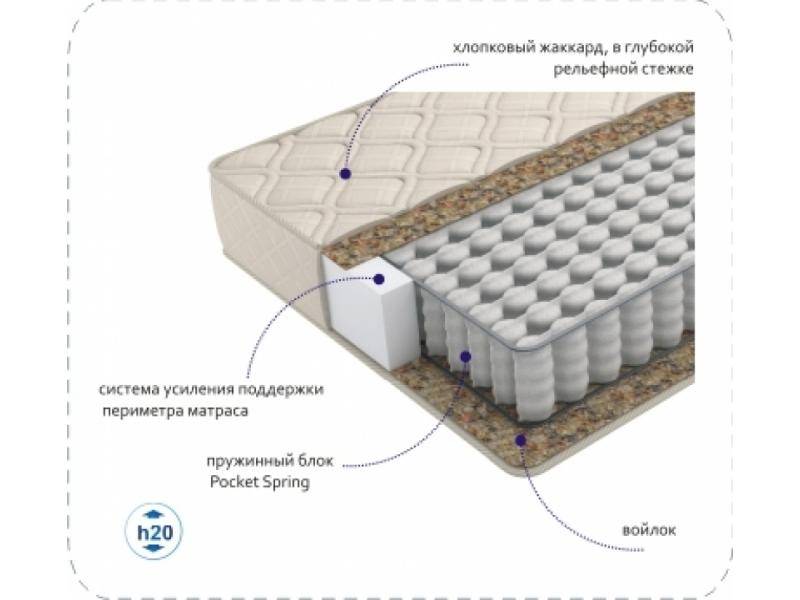 матрас compact tfk в Нижневартовске