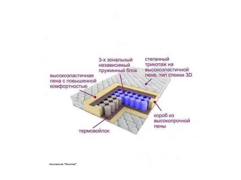 матрас трёхзональный эксклюзив-позитив в Нижневартовске