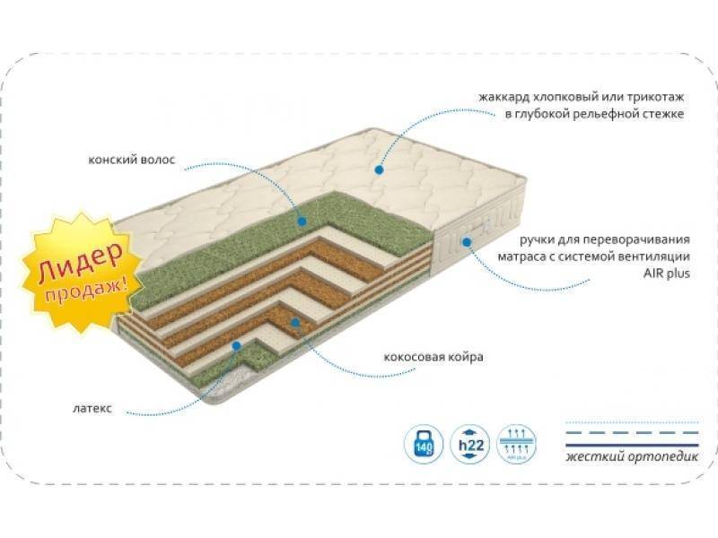 матрас antic olimp в Нижневартовске