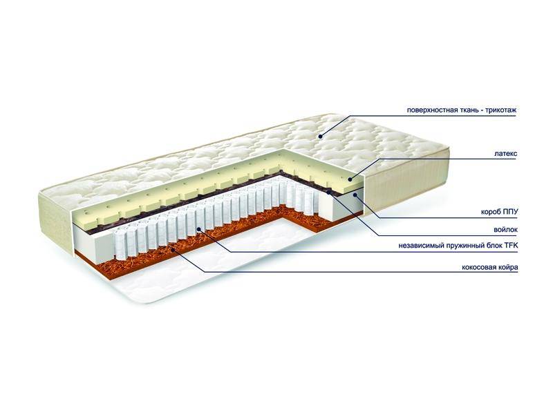 матрас mysteryduo new в Нижневартовске