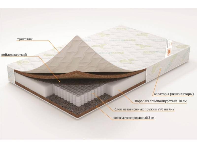 матрас «фортуна» (серия элит) в Нижневартовске