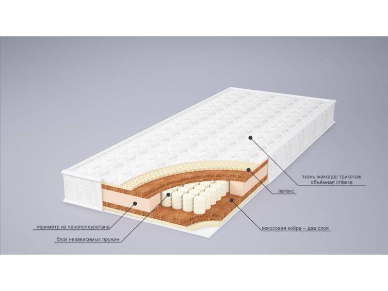 матрас ника латекс в Нижневартовске