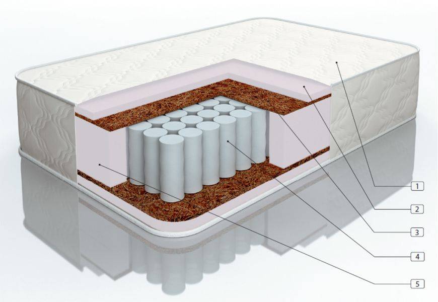 матрас комфорт nео 2 в Нижневартовске