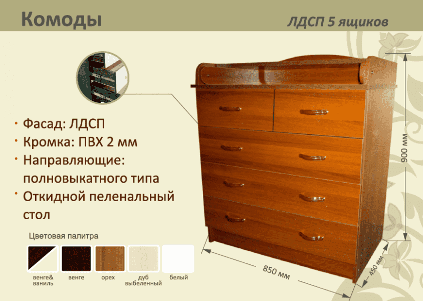 детский комод лдсп 5 ящиков в Нижневартовске