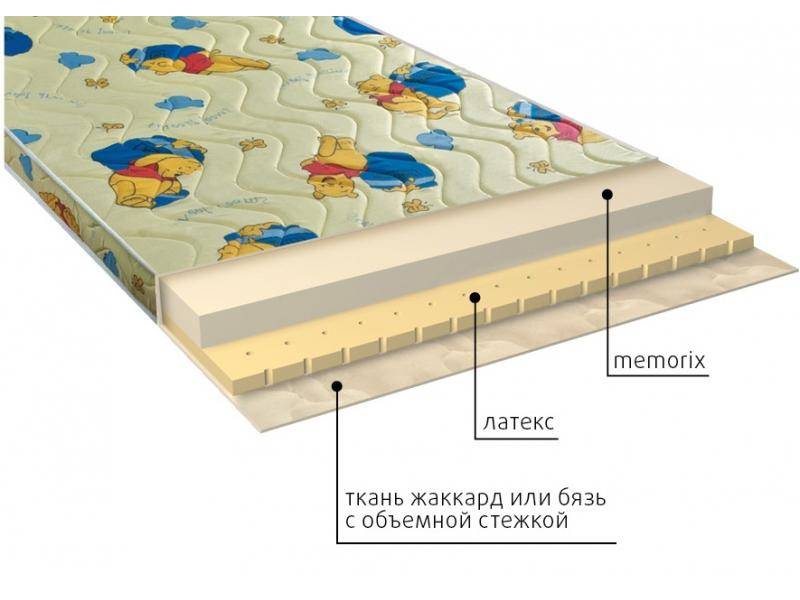 матрас детский карапуз в Нижневартовске