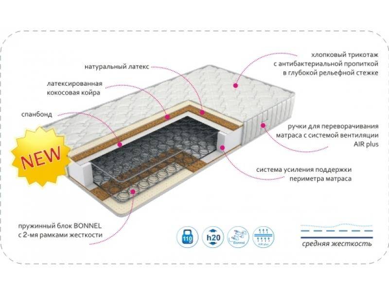 матрас classic bio latex в Нижневартовске