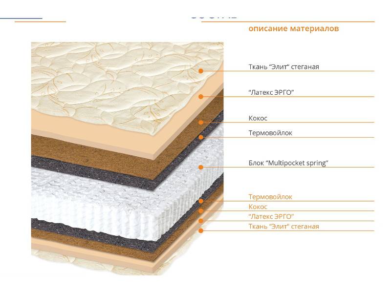 матрас атлант в Нижневартовске