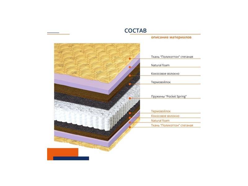 высокий матрас нео в Нижневартовске