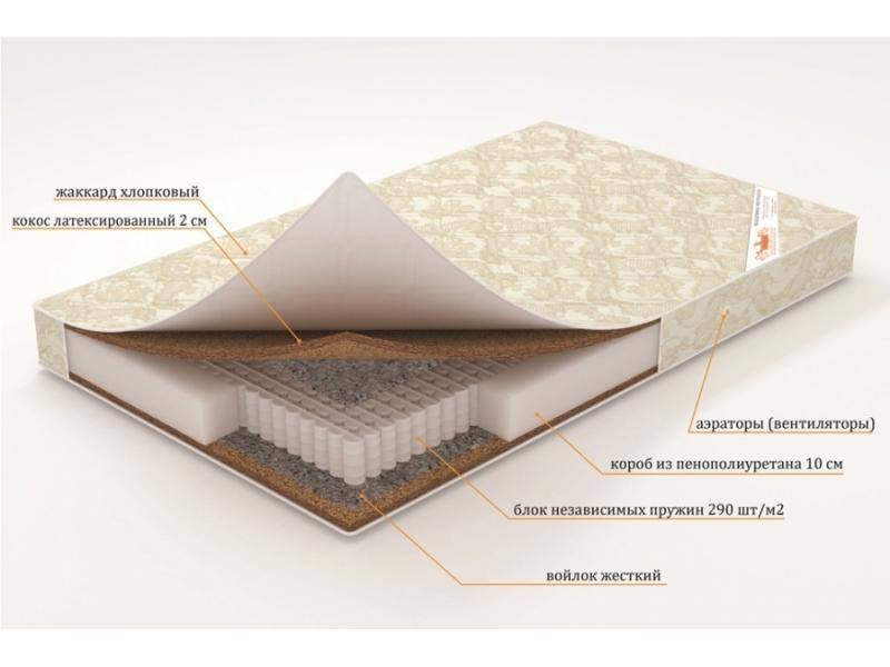матрас «орион» (серия элит) в Нижневартовске