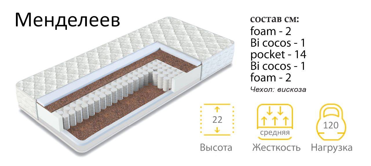 матрас менделеев в Нижневартовске