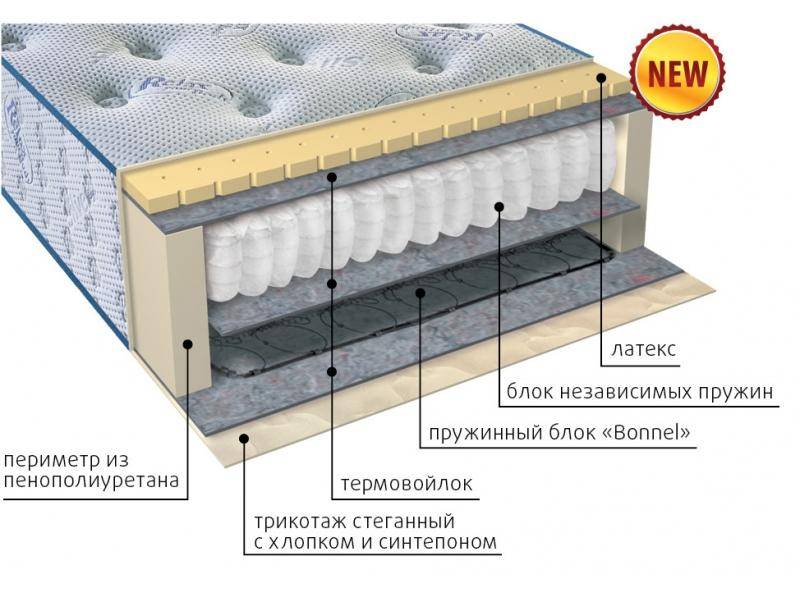 матрас верта в Нижневартовске