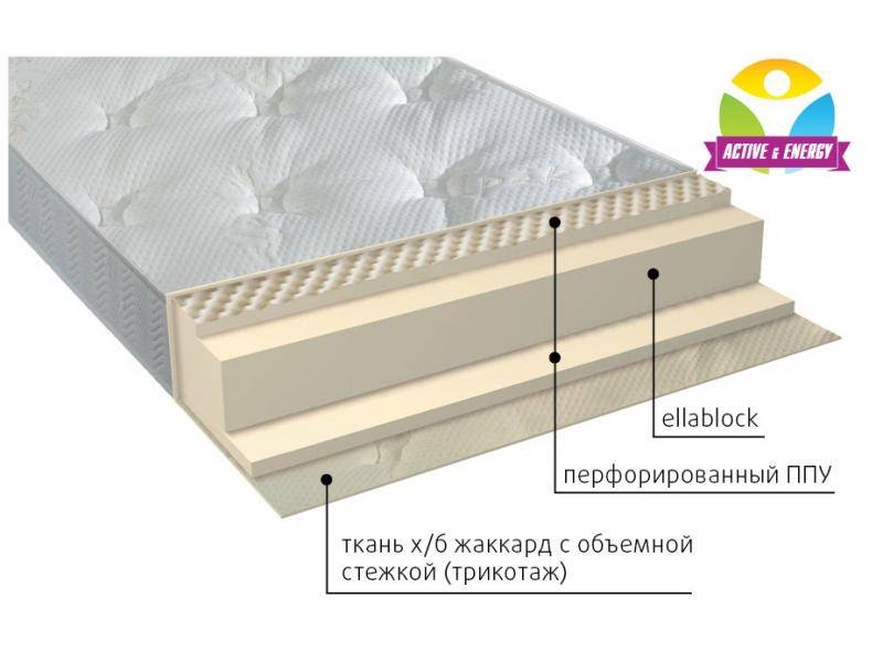 матрас люкс ппу массаж в Нижневартовске