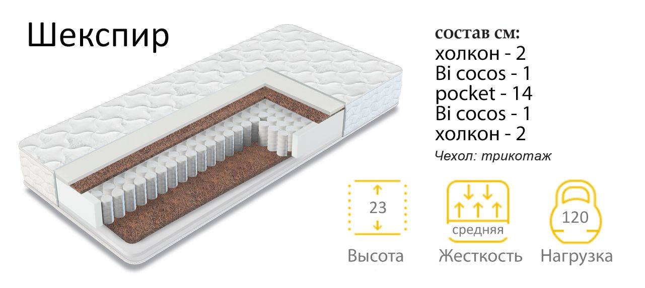 матрас шекспир в Нижневартовске