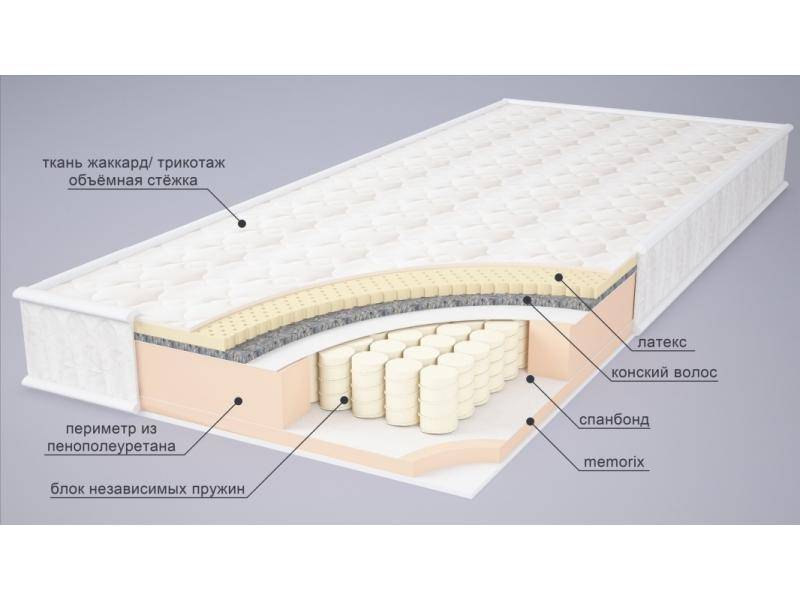 матрас маргарет в Нижневартовске