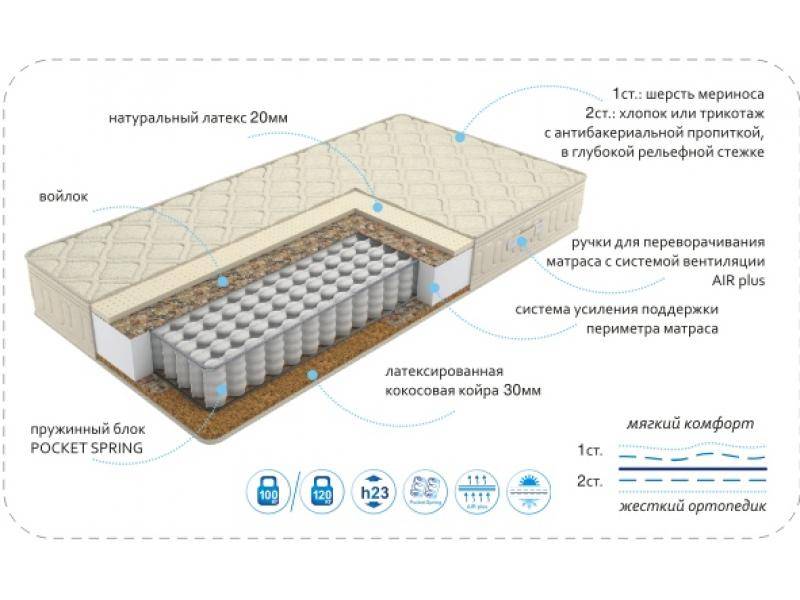 матрас season latex tfk в Нижневартовске