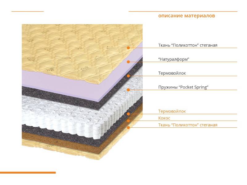 матрас мишка в Нижневартовске