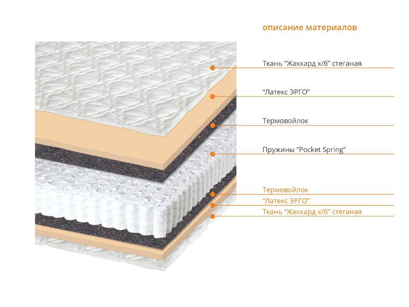 матрас форта в Нижневартовске