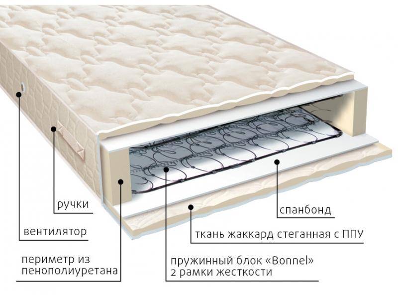 матрас эконом-рамка в Нижневартовске