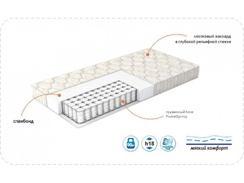 матрас pulse в Нижневартовске