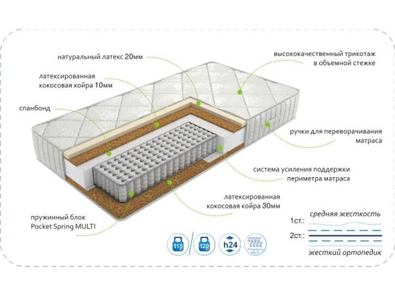матрасdream effect multi в Нижневартовске