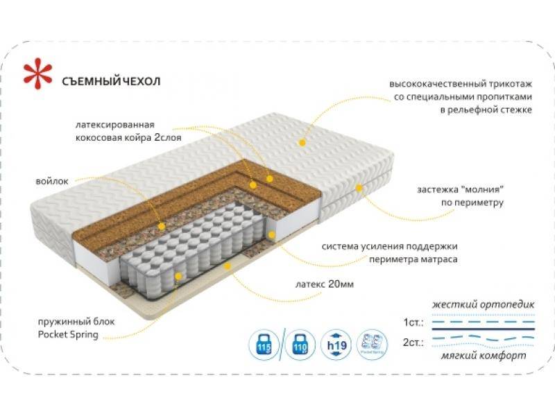 матрас imperial status в Нижневартовске