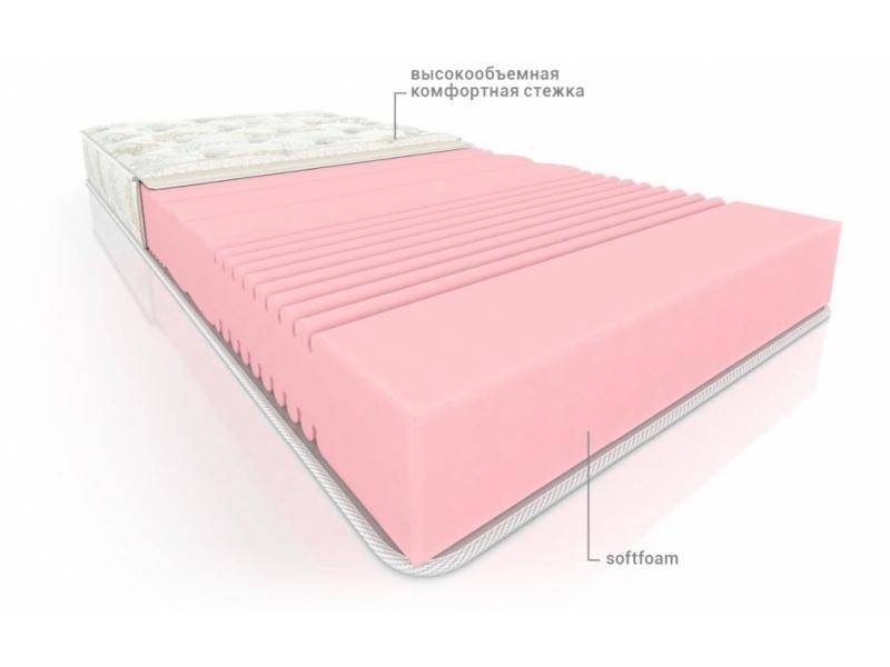 матрас хард слип в Нижневартовске