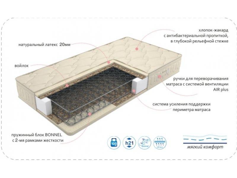 матрас comfort latex в Нижневартовске