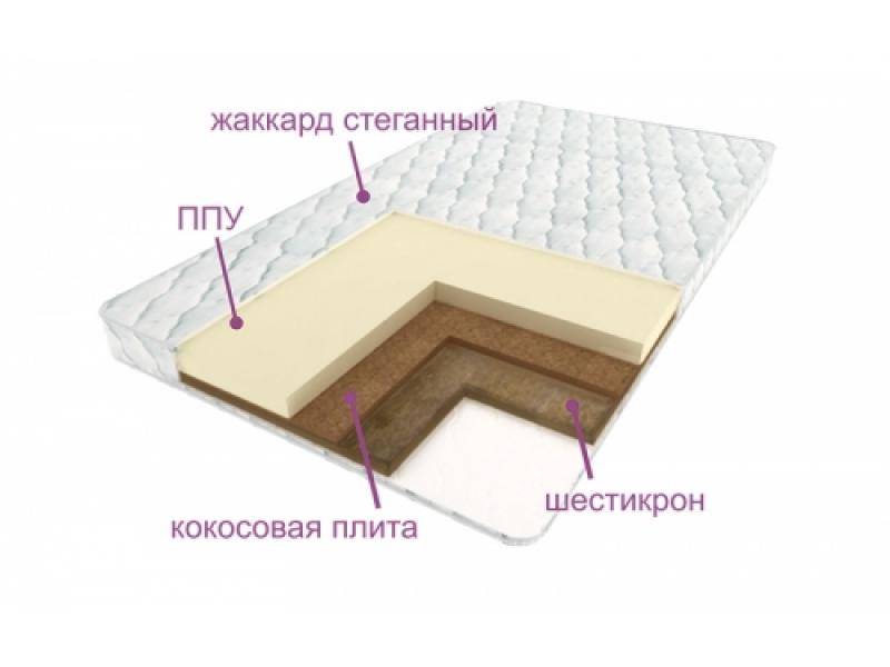 матрас леда в Нижневартовске