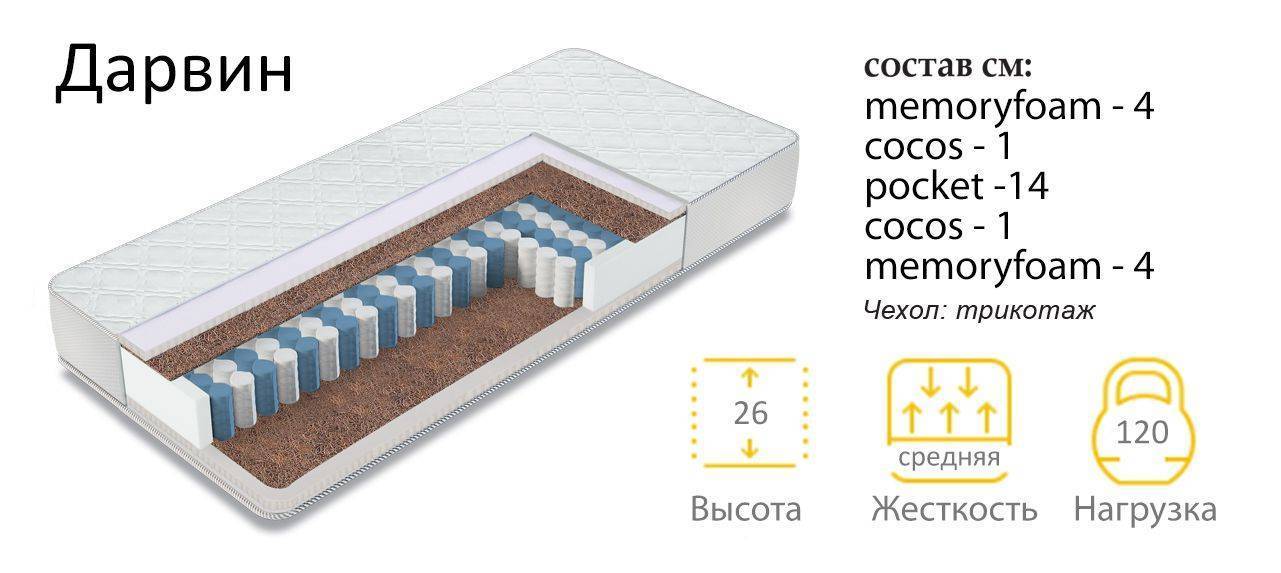 матрас дарвин в Нижневартовске