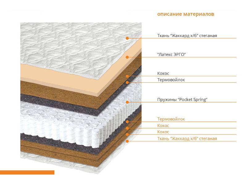 матрас лако био в Нижневартовске
